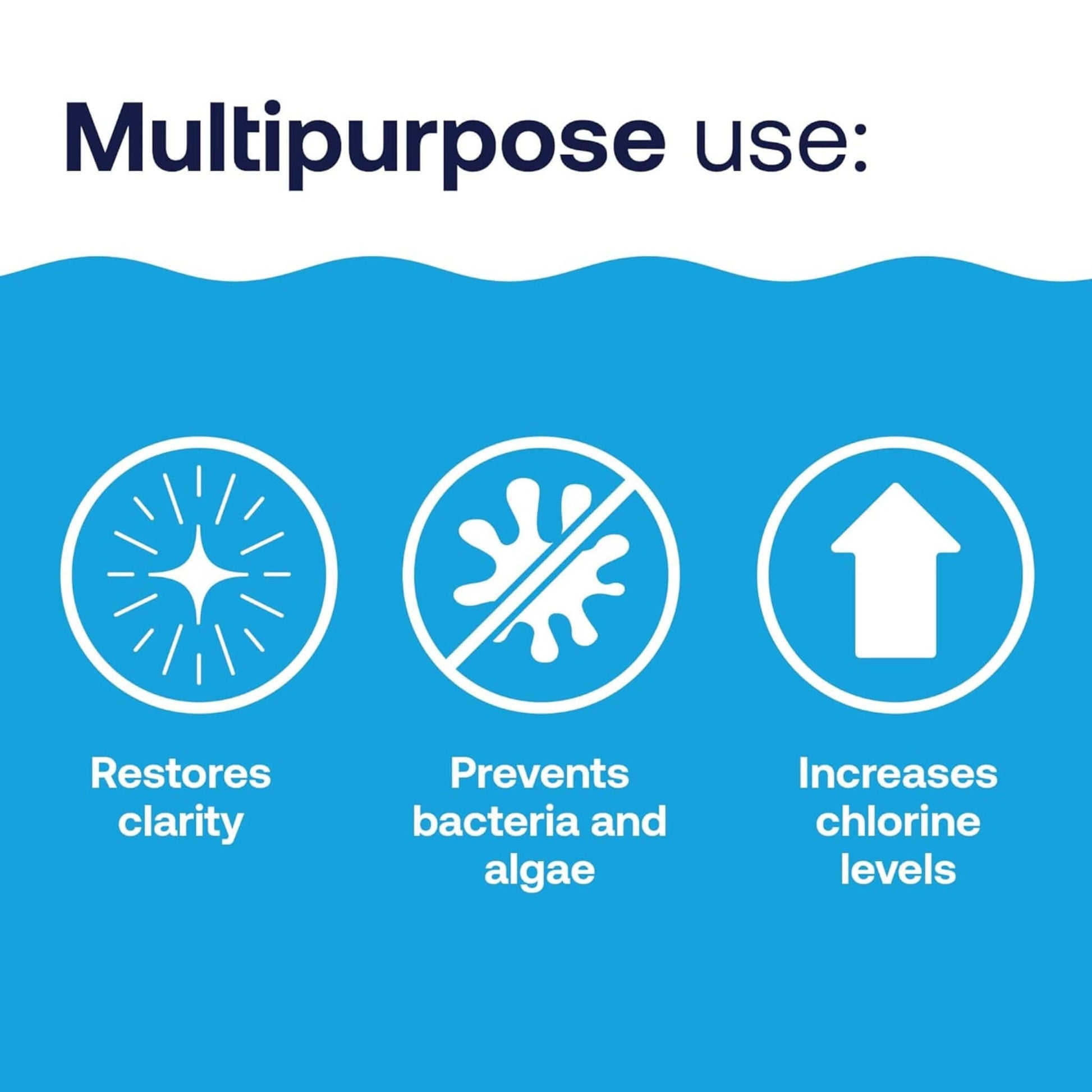 HTH Pool Care Shock multipurpose use infographic showing restores clarity, prevents bacteria and algae, increases chlorine levels.
