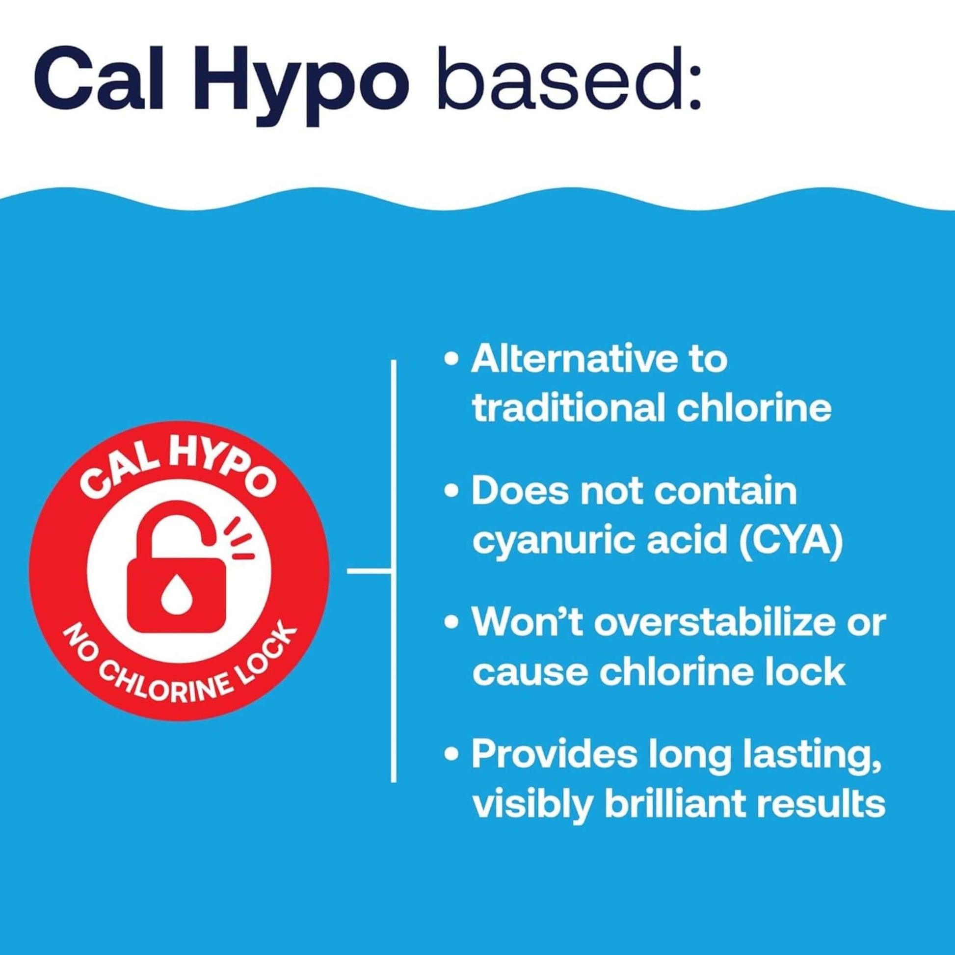 Cal Hypo benefits infographic highlighting no chlorine lock, no CYA, and long-lasting results in blue background.