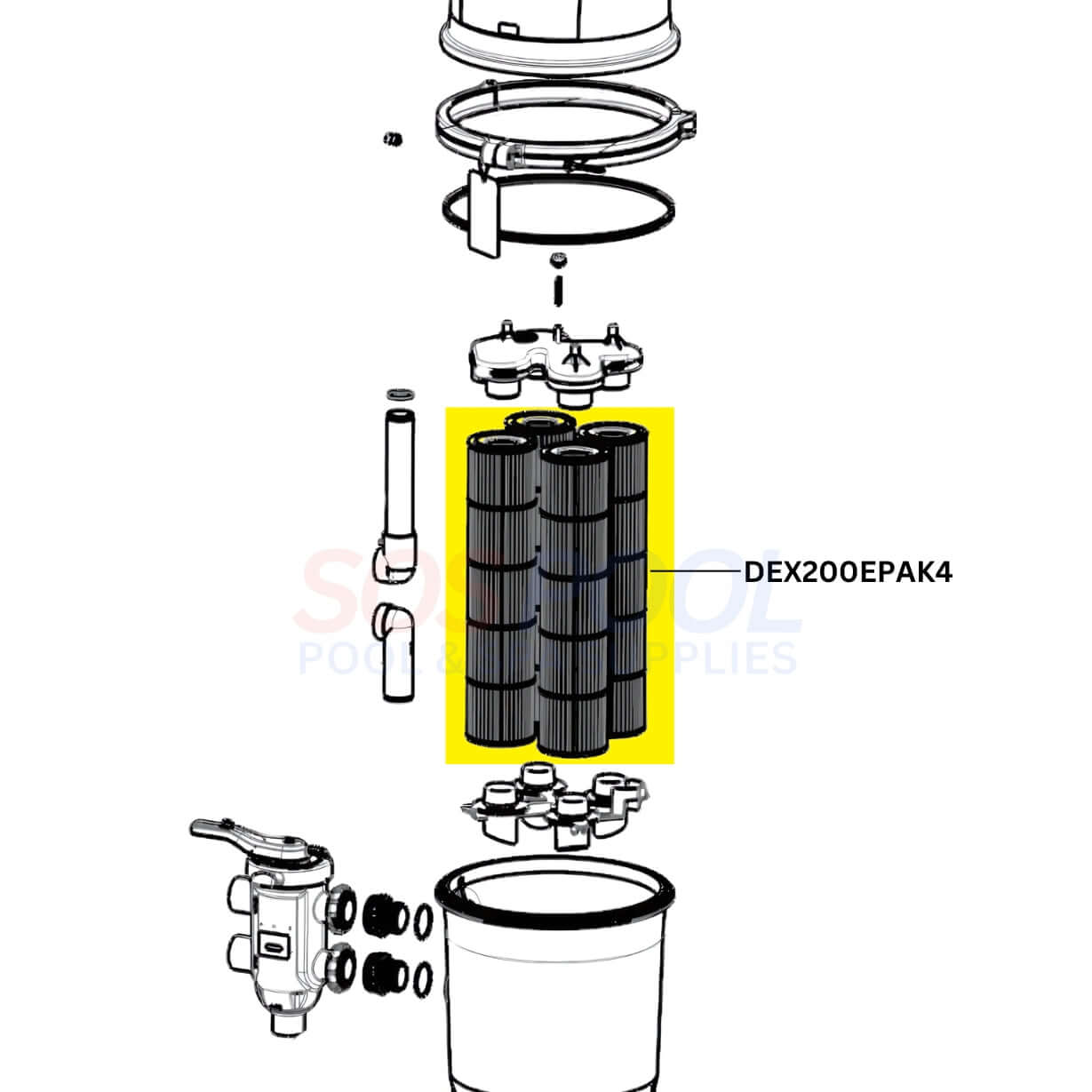 Hayward Cartridge DEX200EPAK4 for DEP80 filters showing assembly parts and pleated elements, SOS Pool supplies.