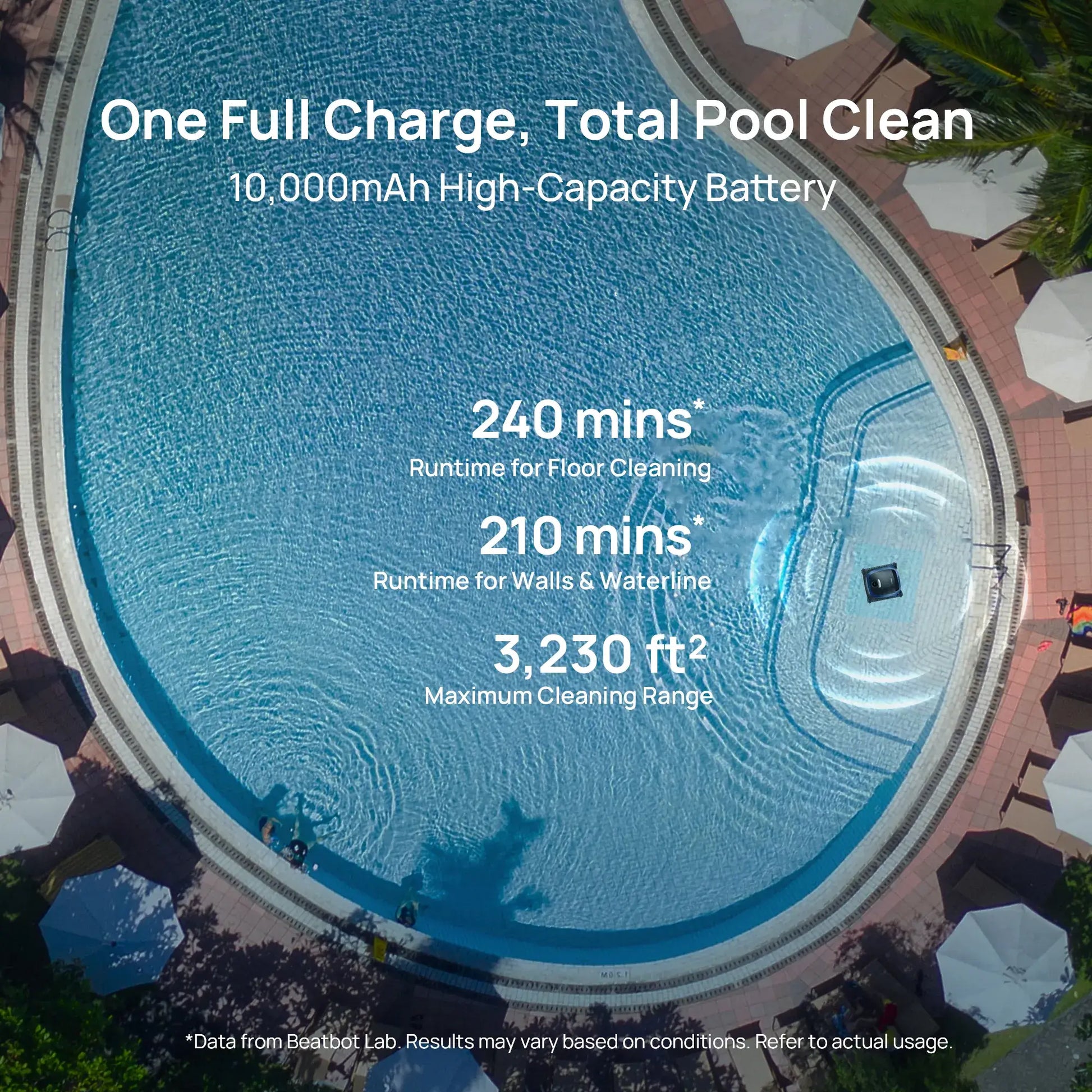 Beatbot P300 Cordless Robotic Pool Cleaner specs showing pool cleaning capabilities, runtime, and battery capacity, featuring SOS Pool logo.