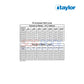 Taylor K-1766 Instruction Sheet | 5031
