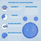Features of Solar Sun Rings Pool Cover: magnets, hanger, water anchors, inflation valves for solar heating.