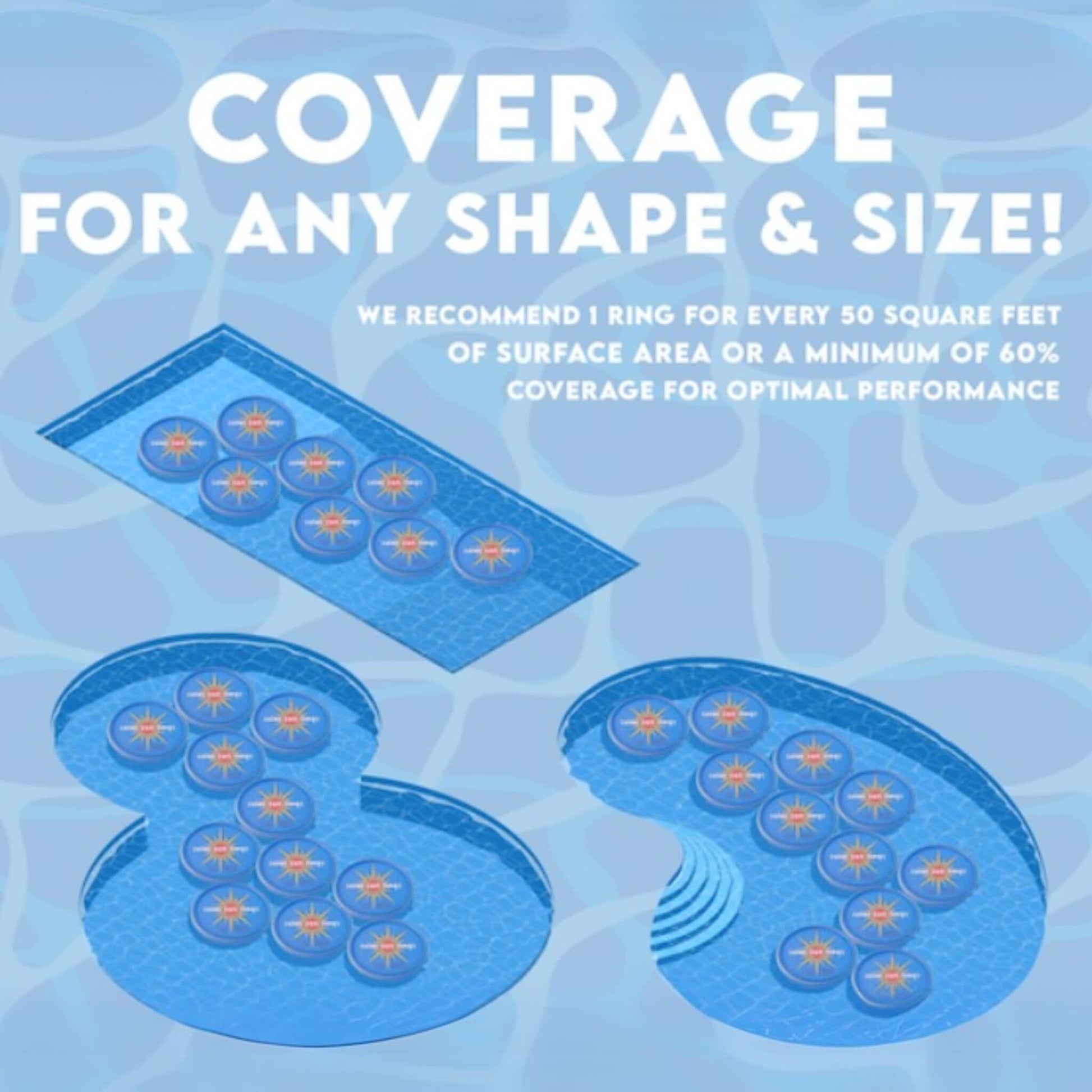 Coverage guide for Solar Sun Rings Pool Cover, ideal for any pool shape and size, optimal performance with 60% coverage.