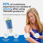 Trihard After Swim Body Wash – Post-Swim Chlorine Cleanser for Healthy Skin